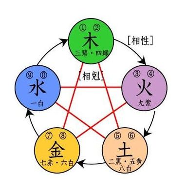 古代哲学家.阴阳五行学说的集大成者——邹衍的一生(1) 五行阴阳传