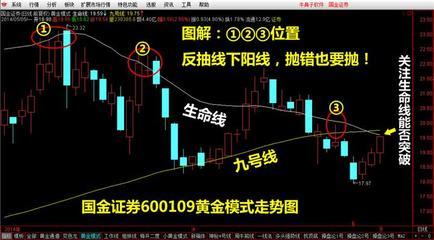 许君浩：明日行情的两大看点