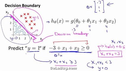 逻辑斯谛回归/曲线（方程、模型） 逻辑斯谛方程