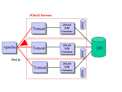 GeneticAlgorithmExamples tomcat examples