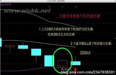 布林线的基本概念和运用 移动运用概念