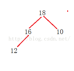 红黑树vs最小堆 c 最小堆