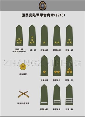 图说国军陆军常服军衔领章 中国军衔领章