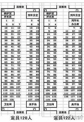 火车座位号哪些靠窗？ 靠窗的火车票座位号