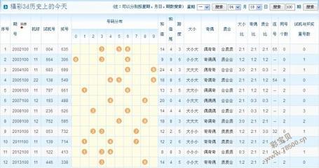 3d历史上的今天021期+奖号924开出的前后关系，供大家 供大家参考