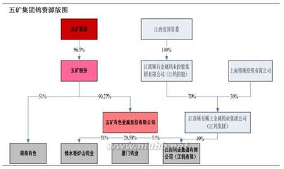 [转载]重晶石资源及上市公司简介_tral tral