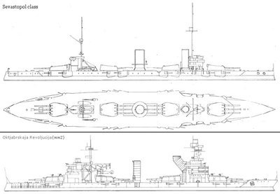 圣安德烈旗下的鱼龙——俄国战列舰篇(一) 圣安德烈级战列舰