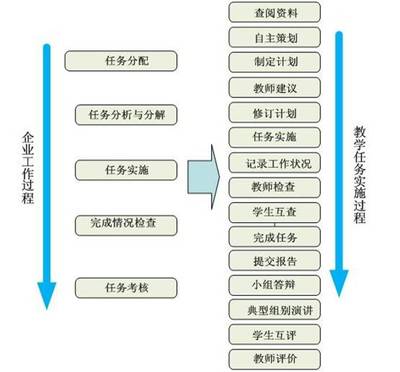 浅谈国际项目管理的几点思路 项目汇报思路