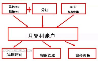 泰康人寿财富通宝保险计划（财富人生D款） 泰康人寿财富人生c款