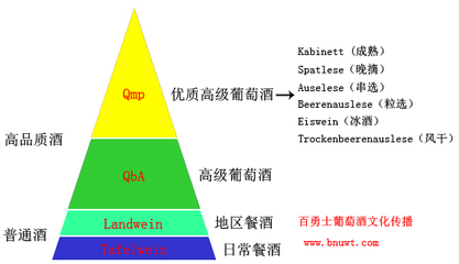 西班牙葡萄酒分级制度 德国葡萄酒分级