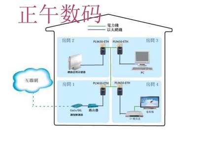 电力网卡在IPTV项目中的应用 电力猫连接iptv