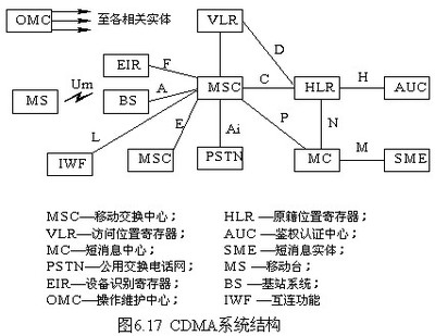 前向信道基本功能特性 移动信道的传播特性