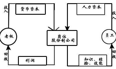 《新主人翁精神》读后感 发扬主人翁精神