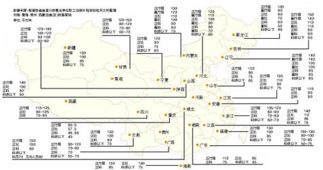 中国官员的行政级别 中国官员级别待遇