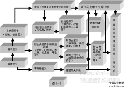 [转载]读故事学政治2.《种桑误国》中的经济学 马克思主义政治经济学