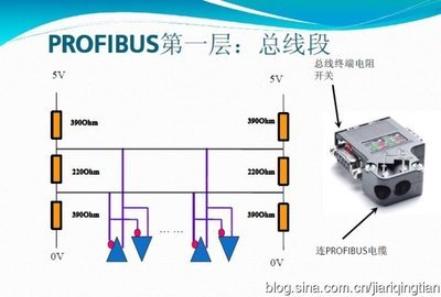 PROFIBUS-DP总线插头中终端电阻作用 profibus dp终端电阻