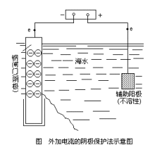 海洋平台的阴极保护 外加电流阴极保护法