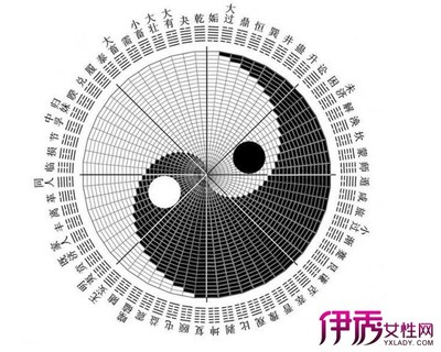 计算生辰八字和本命的最简单方法（一） 生辰八字计算