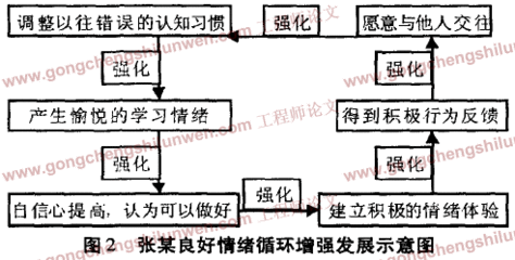 关于大学生的人际交往问题 大学生人际交往问题