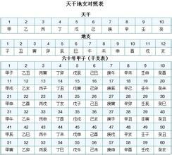计算干支记年方法 中华干支纪年对照表