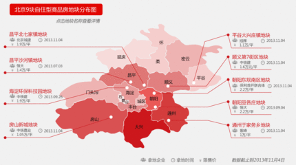 北京自住型商品房二十问（十九）：申请自住型商品房的客户都有哪