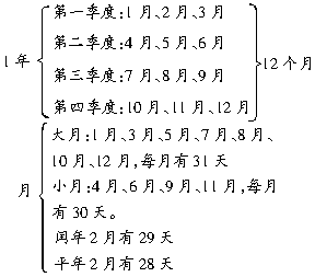 《百分数的认识》教案+评课稿 百分数的意义评课稿