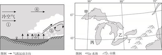 河北省徐水县第一中学2015届高三高考模拟（一）文综地理【解析】 河北省唐县第一中学