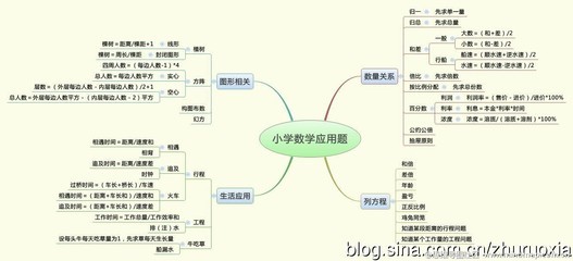 四年级上“创新思维数学讲义”——归一应用题 关于互联网思维大讲义