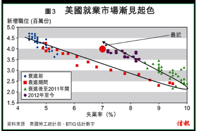 托宾Q值与席勒市盈率 托宾q值