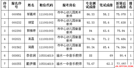 天津人事考试网：2014年11月天津市部分事业单位公开招聘1642人公