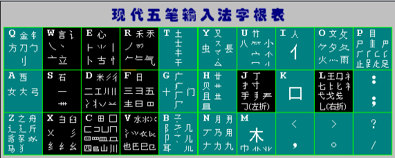 现代五笔字根表口诀（最新修订版） 五笔字根表口诀歌