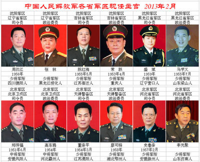 中央军委、四总部、各大军区、各军兵种现任主官（2013.2） 现任各大军区司令员