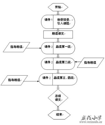 11《秋天的雨》教学设计及思路 11秋天的雨教学设计