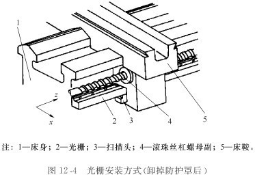 光栅尺在数控机床中的应用 数控机床的应用领域