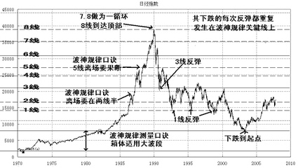台湾1990年股灾 九十年代的台湾经济