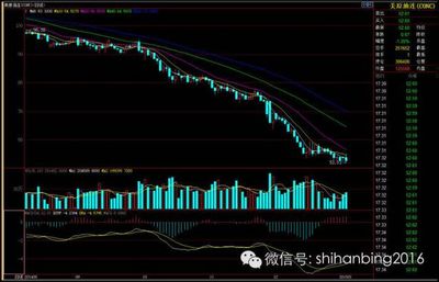 时寒冰：2015年新年感慨和展望