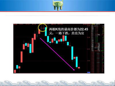 40个K线组合经典图解分析 k线图经典图解全集下载