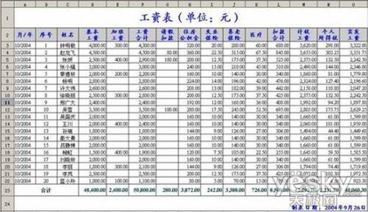 教你如何制作员工工资表 如何制作个人工资表格