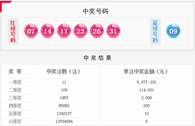 双色球第2014067期开奖号码公告 双色球开奖公告