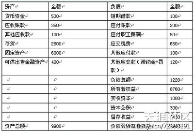 “四步走”做好企业清算的所得税处理 企业所得税清算处理