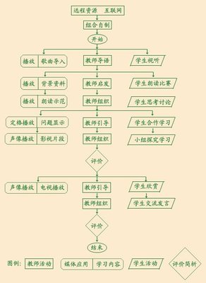 《黄河的主人》第一课时教学设计 穷人第一课时教学设计