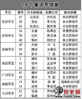 [转载]集团军排名，谁出的这种书？ 甲类集团军排名