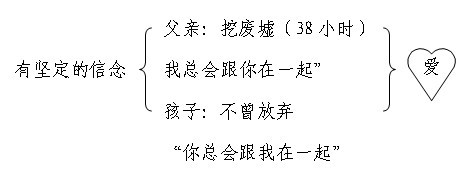 第七届阅读教学观摩课——《地震中的父与子》课堂实录 地震中的父与子