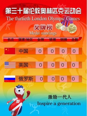 2012年第三十届伦敦奥运会中国金牌榜 2008伦敦奥运会金牌榜