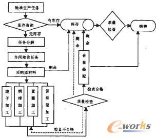 试论精益生产方式在制造企业中的作用与应用 精益制造系列 pdf