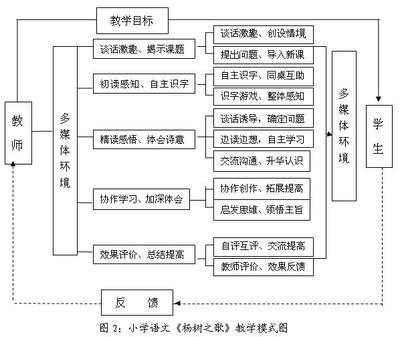 《七子之歌》教学设计(北师大版语文第八册第12单元） 聋校语文第八册教案