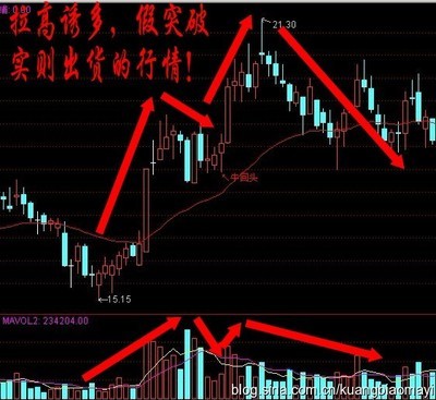 技术分析之量价分析----葛兰碧九大法则（图文分析） 葛兰碧八大法则