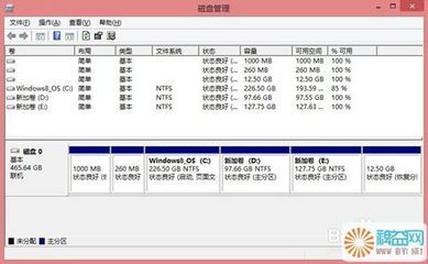 图文手把手教你Win8磁盘分区 win10磁盘分区