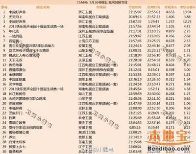 [转贴]中国好声音第二季收视率汇总 中国好声音收视率