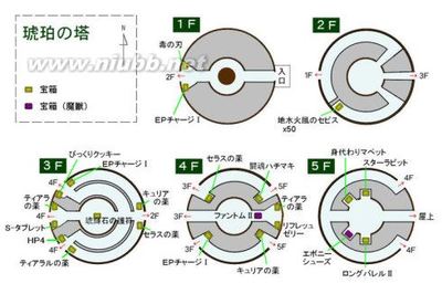 空之轨迹SC第二部详细图文双解攻略：第八章迷乱的大地